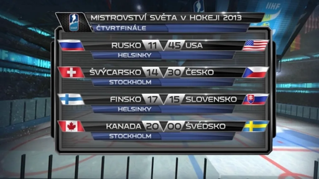 Televizní program čtvrtfinále MS