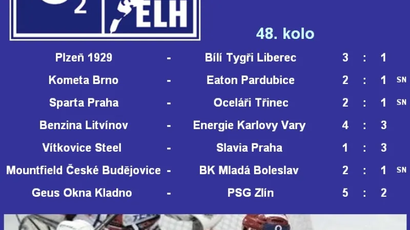 Výsledky 48. kola hokejové extraligy