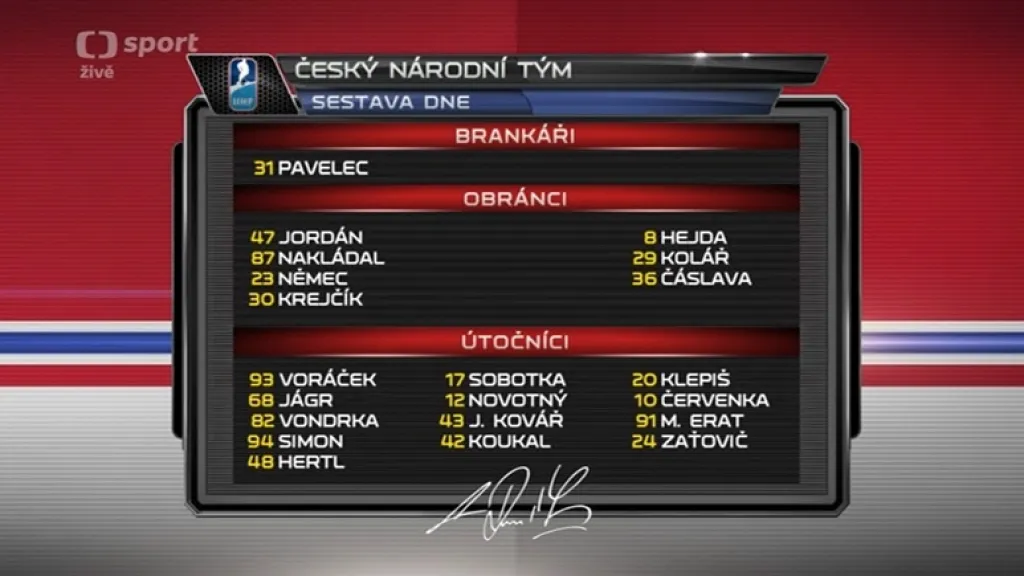 Do sestavy na Finsko se vrací Jágr s Klepišem