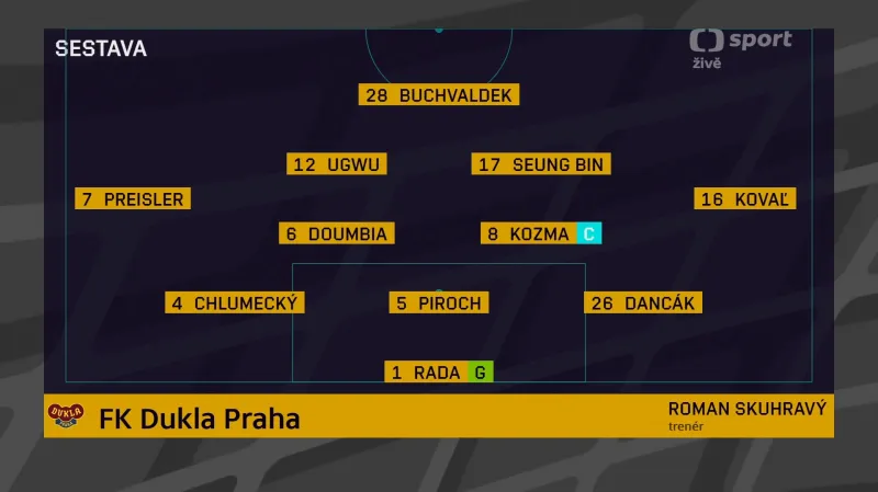 Sestřih utkání Dukla Praha - Jihlava