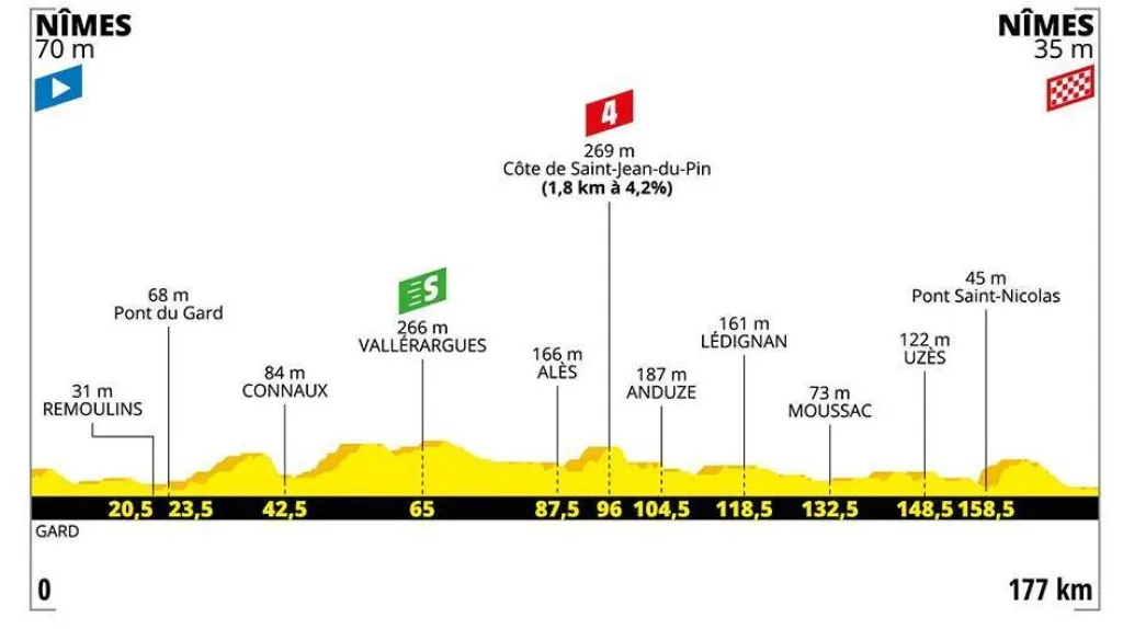 Profil 16. etapy Tour de France 2019