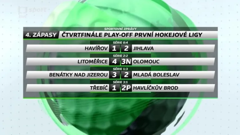 Sestřih a ohlasy utkání Benátky nad Jizerou - Mladá Boleslav