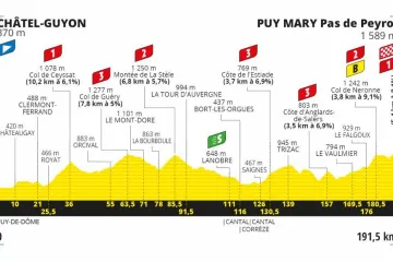 Profil 13. etapy Tour de France 2020