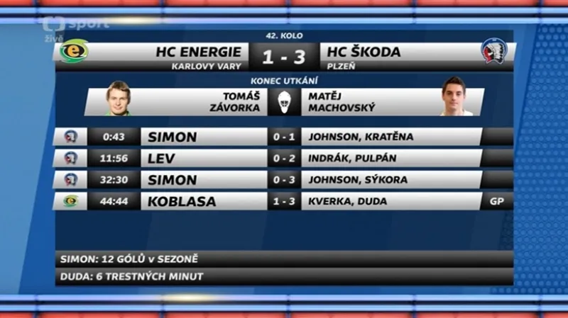 Sestřih a ohlasy utkání Karlovy Vary - Plzeň