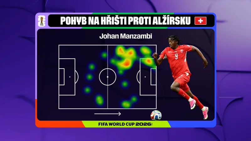 Johan Manzambi a jeho pohyb na hřišti proti Alžírsku