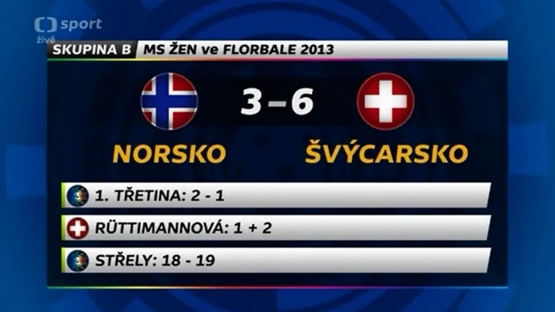 Sestřih utkání MS ve florbale: Norsko - Švýcarsko