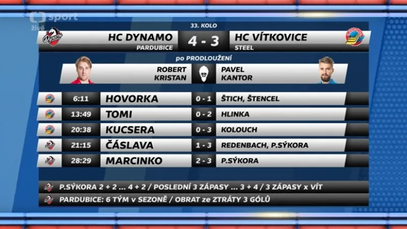 Ohlasy utkání Pardubice - Vítkovice