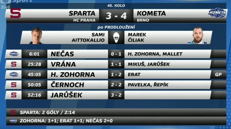 Sestřih a ohlasy utkání Sparta - Brno