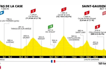 Profil 16. etapy Tour de France 2021