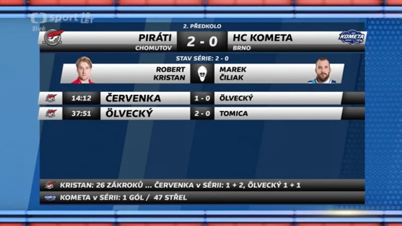 Sestřih a ohlasy utkání Chomutov - Brno