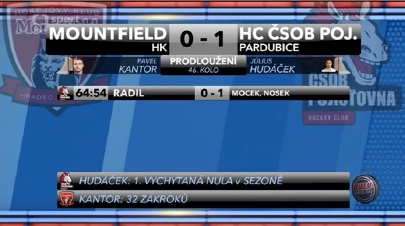 Sestřih a ohlasy utkání Hradec Králové - Pardubice