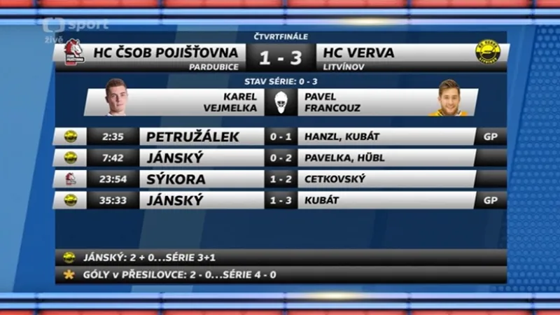 Sestřih a ohlasy utkání Pardubice - Litvínov