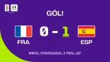 Gól Mikela Oyarzabala v semifinále