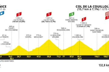 Profil 20. etapy Tour de France 2024