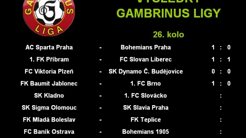 26. kolo Gambrinus ligy