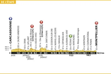 Profil 11. etapy Tour de France 2016
