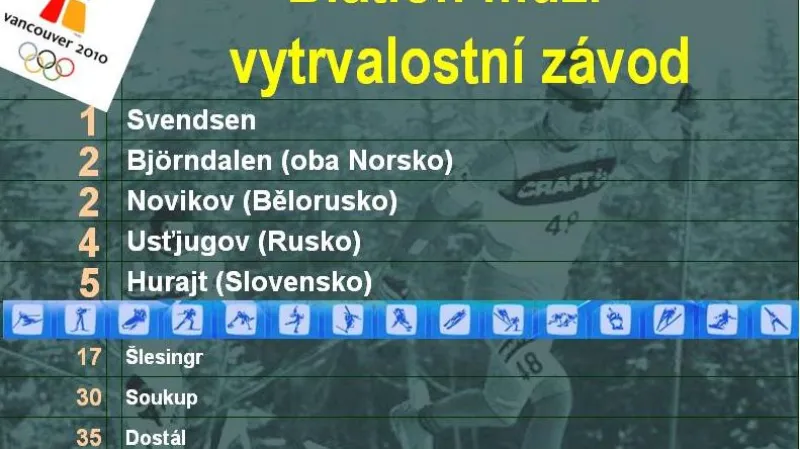 Výsledky závodu biatlonistů