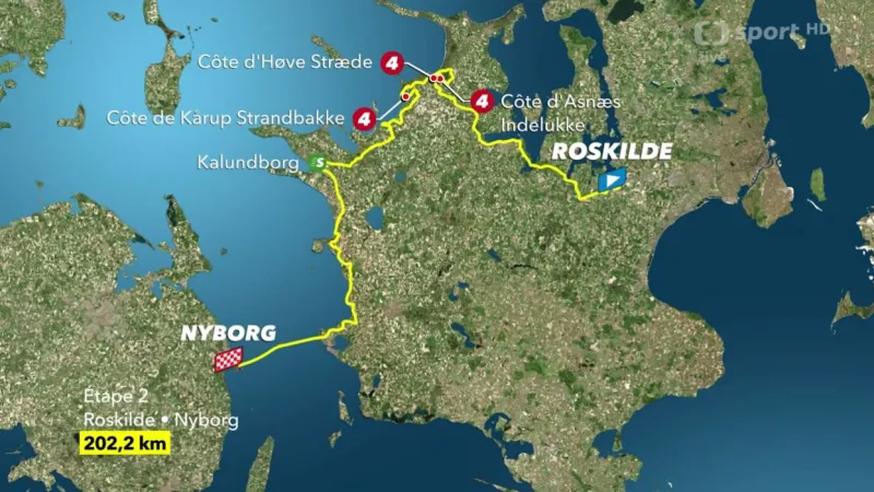 Představení 2. etapy Tour de France