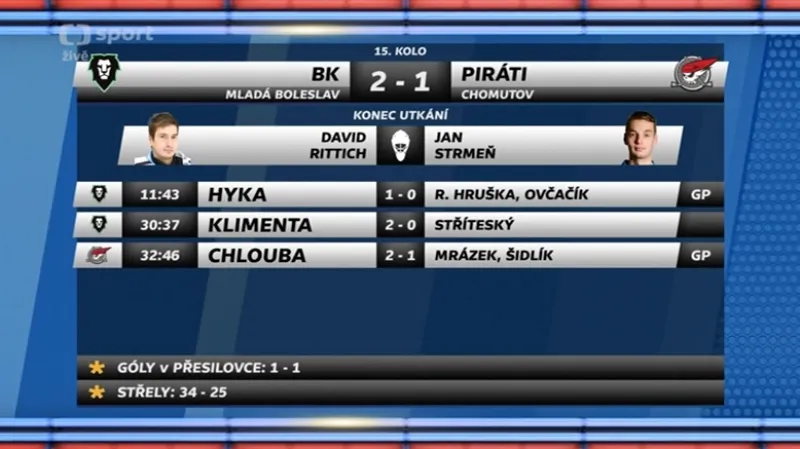 Sestřih utkání Mladá Boleslav - Chomutov