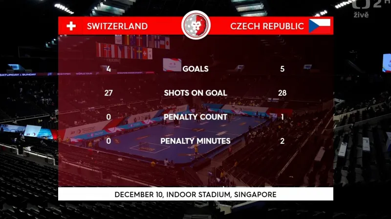 Sestřih a ohlasy utkání Švýcarsko – Česko