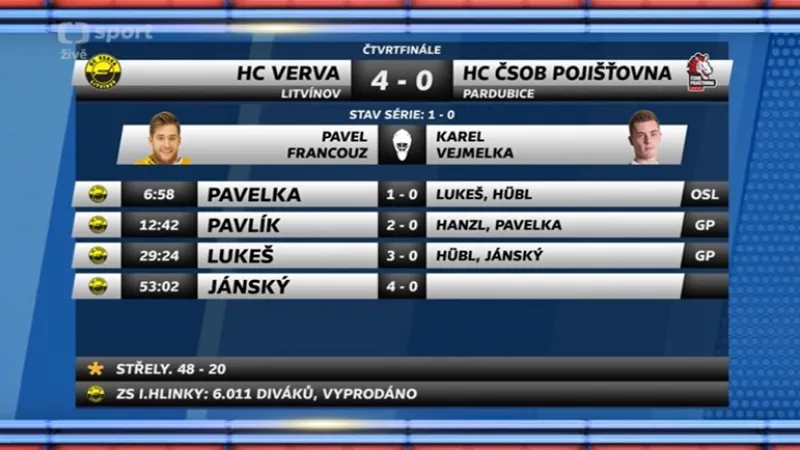 Sestřih a ohlasy utkání Litvínov - Pardubice