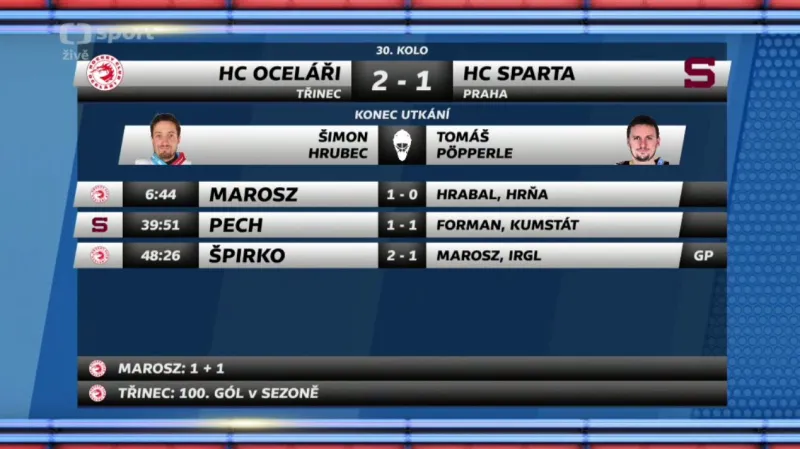 Sestřih utkání Třinec - Sparta