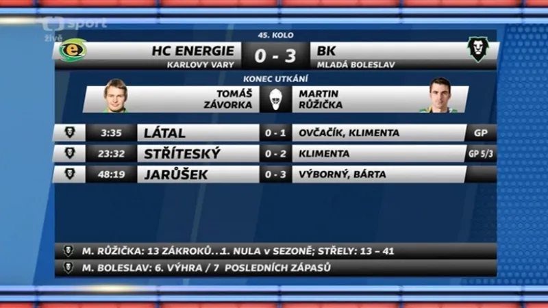 Sestřih a ohlasy utkání Karlovy Vary - Mladá Boleslav