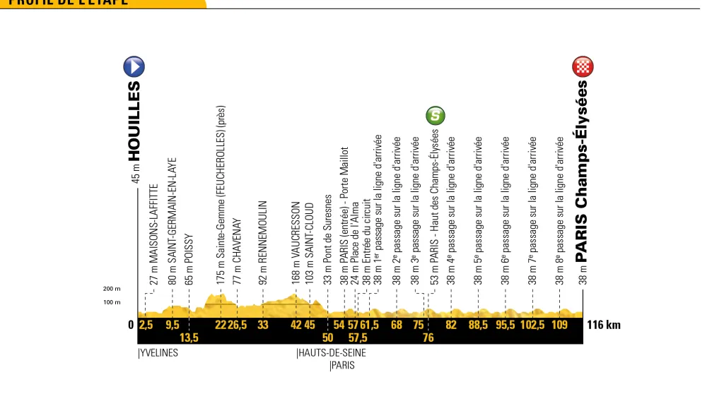 Profil 21. etapy Tour de France 2018
