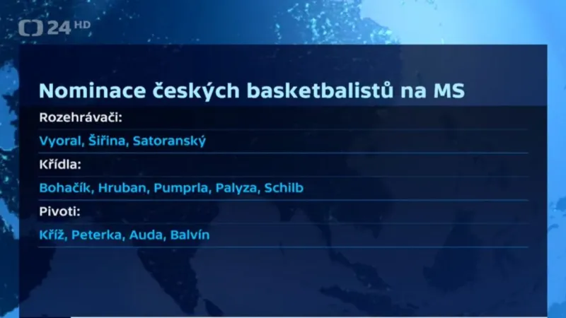 Basketbalisté znají finální nominaci pro MS