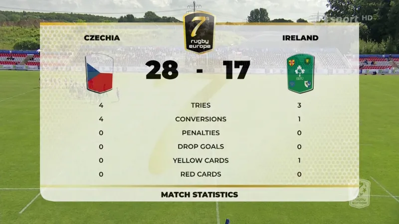 Sestřih utkání Česko – Irsko