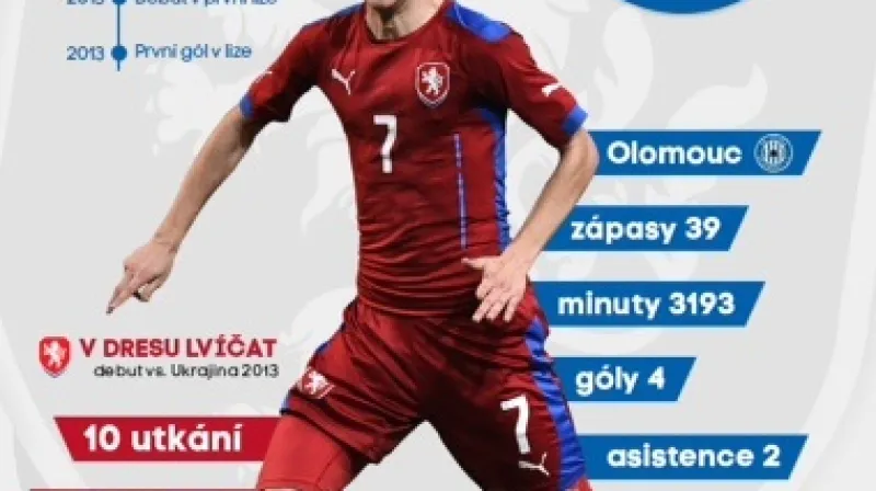 Profil Davida Housky