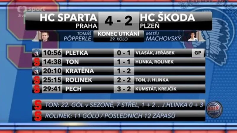 Sestřih a ohlasy utkání Sparta Praha - Plzeň