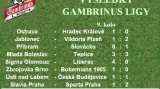 Výsledky 9. kola Gambrinus ligy