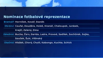 Koubek zveřejnil nominaci na MS, tři hráči z ní ještě vypadnou
