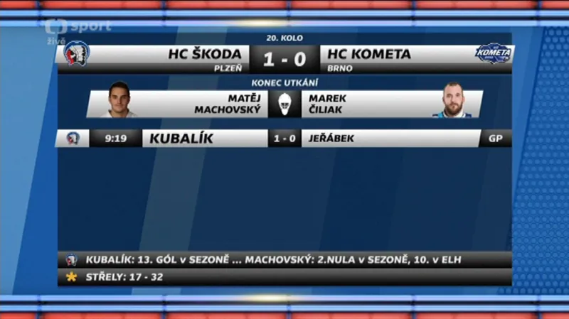 Sestřih a ohlasy utkání Plzeň - Kometa Brno