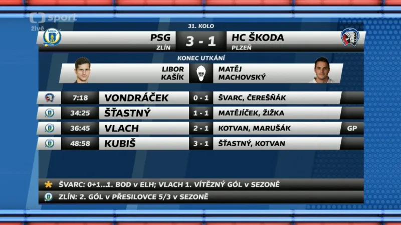 Sestřih utkání Zlín - Plzeň