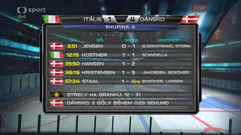 Sestřih utkání Itálie - Dánsko