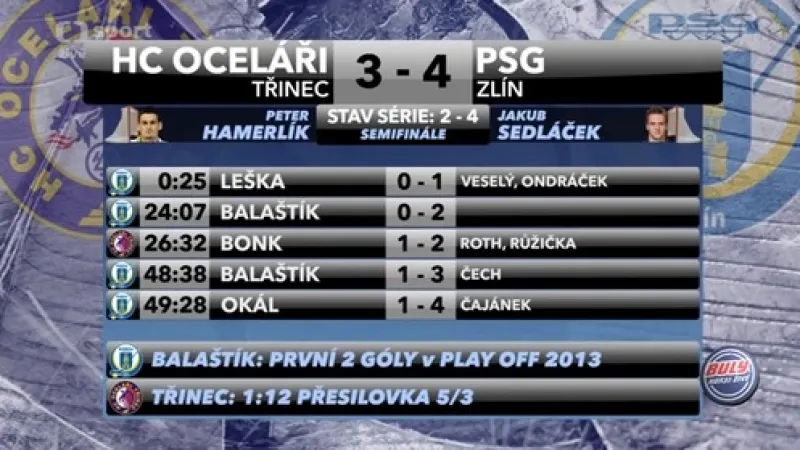 Sestřih utkání Třinec - Zlín