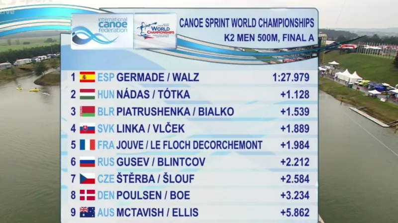 Finále deblkajakářů na 500 metrů a ohlasy Šloufa se Štěrbou