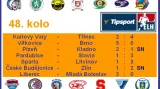 Výsledky 48. kola extraligy