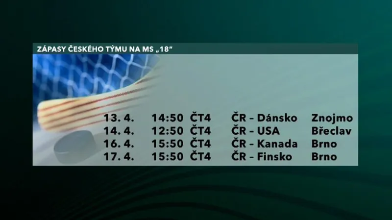 Hokejisté se chystají na MS 18