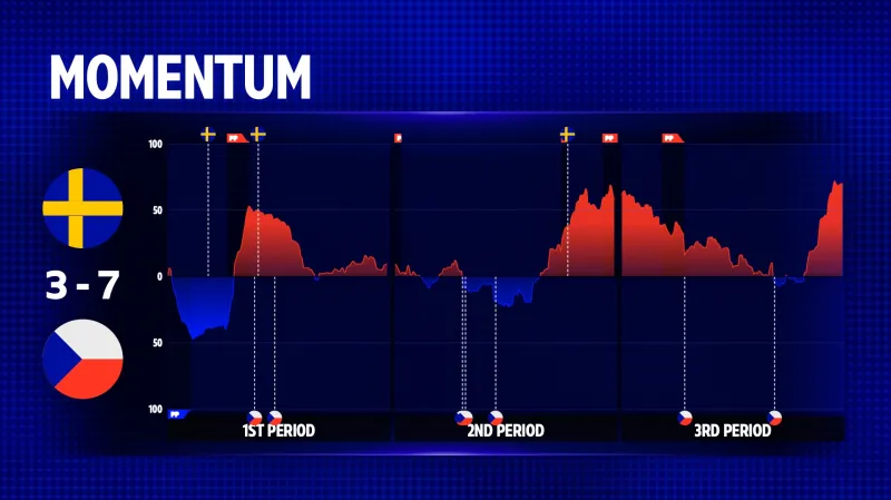 Utkání Švédsko – Česko z pohledu iniciativy
