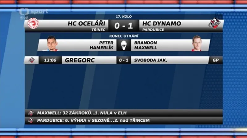 Sestřih a ohlasy utkání Třinec - Pardubice