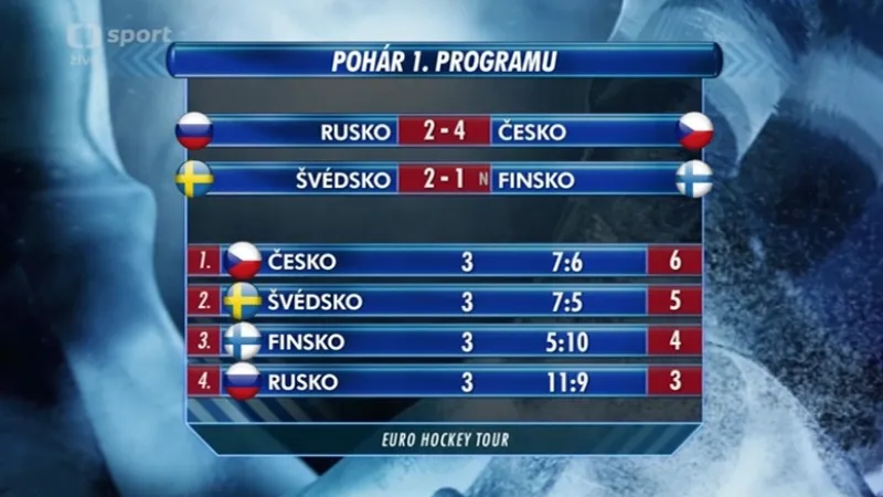 Nájezdy utkání Finsko - Švédsko