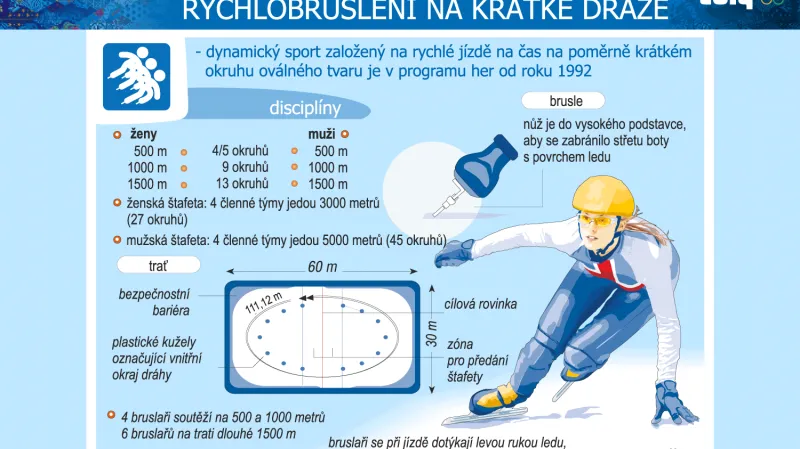Rychlobruslení na krátké dráze