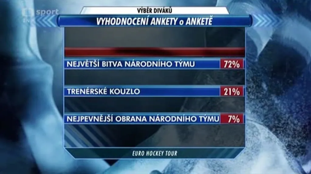 Fanoušci zvolili za vítěznou anketu  Největší bitva národního týmu