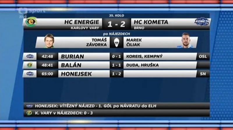 Sestřih a ohlasy utkání Karlovy Vary - Brno