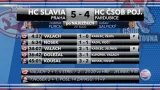 Sestřih a ohlasy utkání Slavia Praha - Pardubice