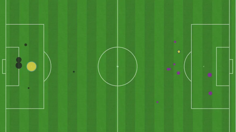 Očekávané vs. proměněné šance v utkání se Saúdskou Arábií (ČR nalevo)